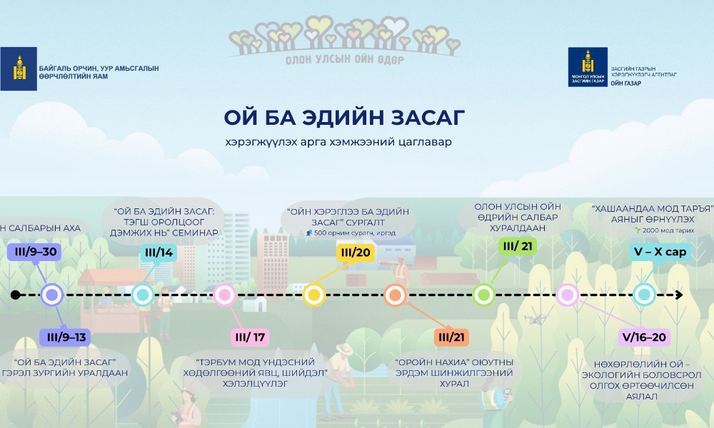 Нэгдсэн Үндэстний Байгууллагын Ерөнхий Ассамблей 2012 онд жил бүрийн 3 дугаар сарын 21-ний өдрийг Олон улсын ойн өдөр (International Day of Forests, IDF) болгон зарлаж тус өдөр бүх төрлийн ойн ач холбогдлыг тэмдэглэн өнгөрүүлж, олон нийтийн мэдлэг, ойлголтыг нэмэгдүүлэх зорилготойгоор улс орнууд ой, модтой холбоотой үйл ажиллагаа (жишээлбэл, мод тарих аян) зохион байгуулах замаар орон нутгийн, үндэсний болон олон улсын түвшинд хүчин чармайлт гаргахыг уриалдаг.  2026 оны Олон улсын ойн өдрийн сэдэв нь “Ой ба эдийн засаг” бөгөөд ой мод эдийн засгийн хөгжил, өсөлтөд гүйцэтгэх чухал ач холбогдлыг онцолж байна. Гуравдугаар сард ойн салбарын хувьд олон арга хэмжээг зохион байгуулахаар төлөвлөөд байна.